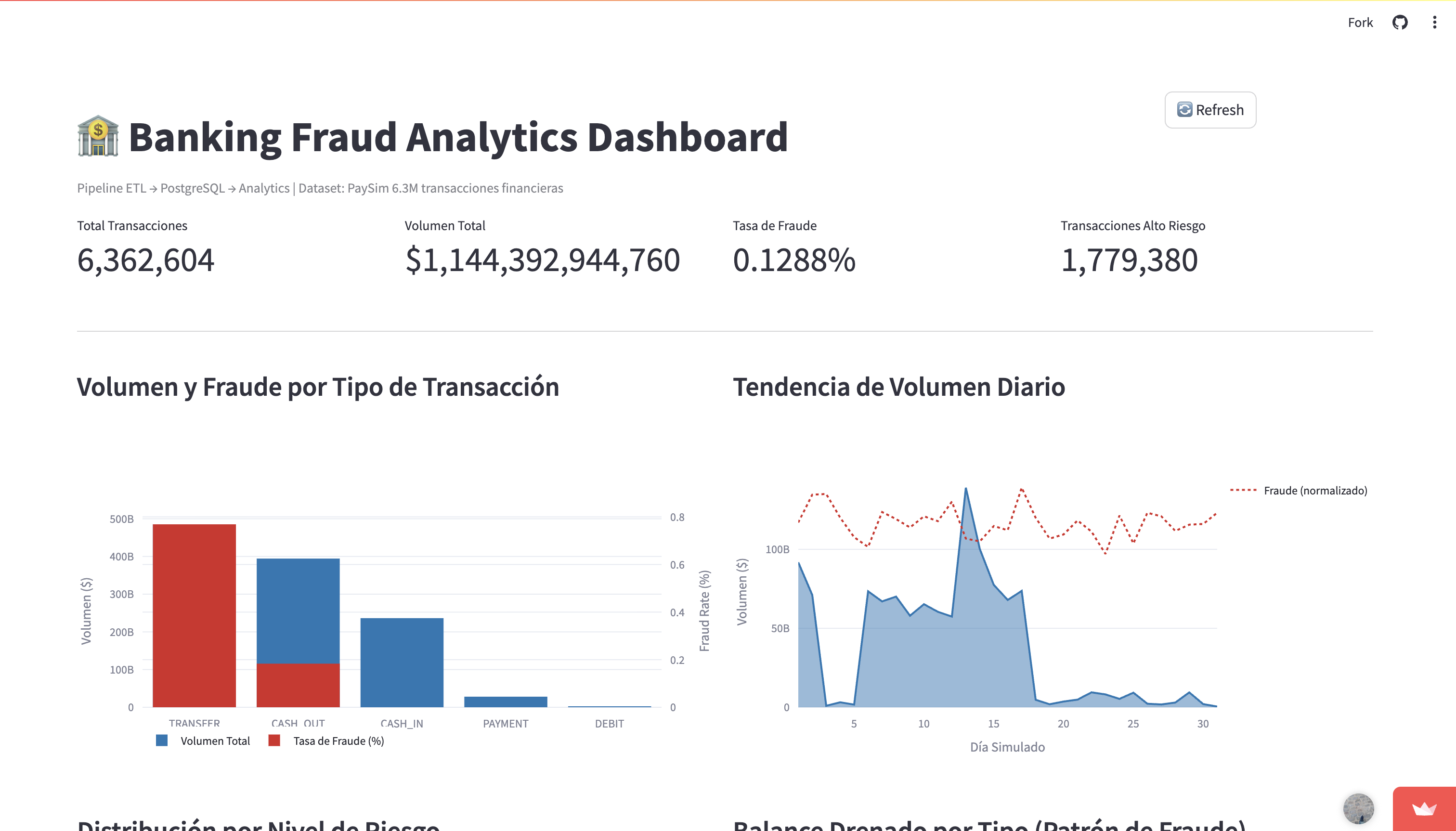 Banking Fraud Analytics Dashboard